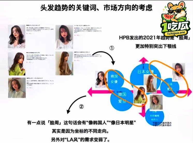 正文