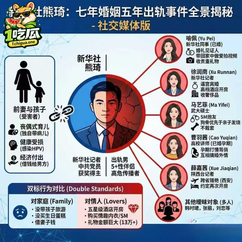 新华社湖北分社主任 熊琦 结婚7年出轨5年 长期发展婚外情 携带HPV高危病毒